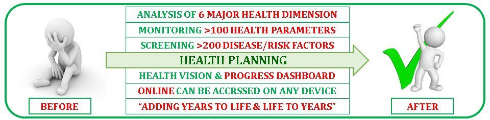Health Planning