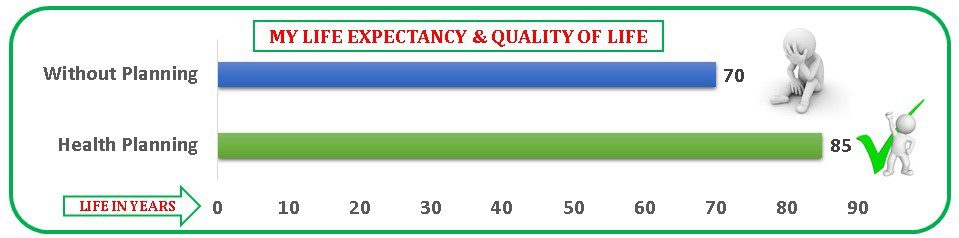Health Planning Impact